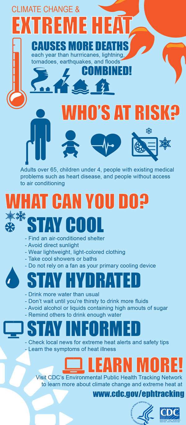 heat-waves-nc-climate-education