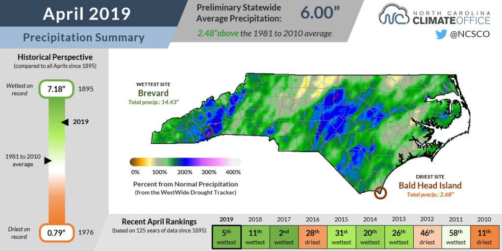 April’s Weather Includes Thunderstorms, Pollen Storms North Carolina