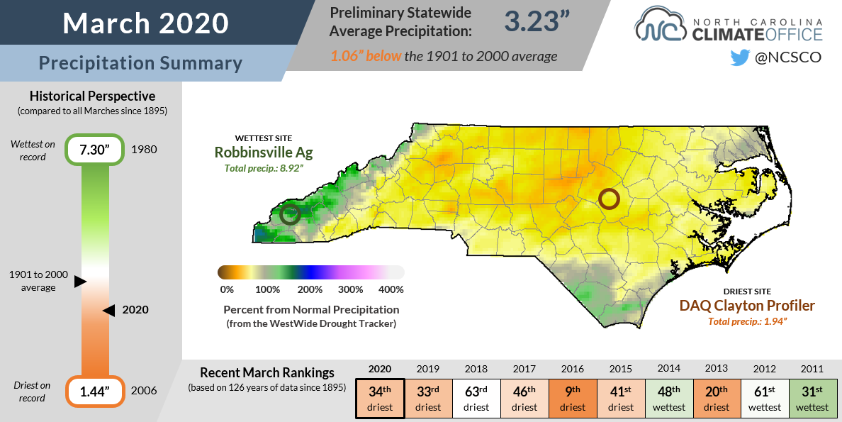 March Remains Warm, But with Drier Weather - North Carolina State ...