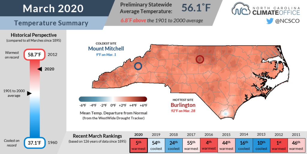 March Remains Warm, But with Drier Weather North Carolina State