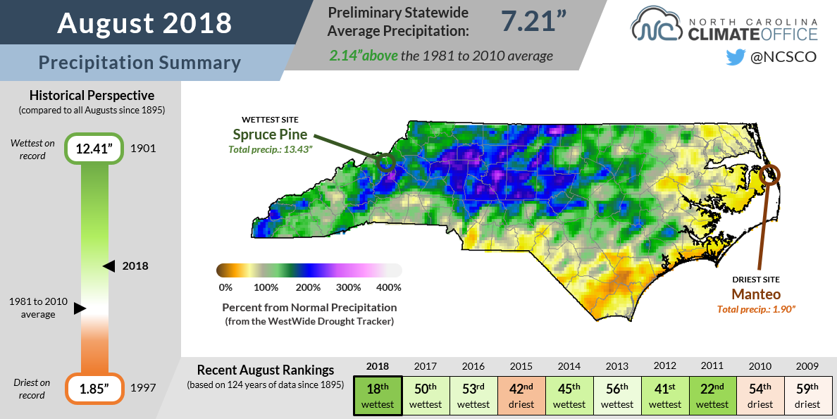 Despite A Wet August, Drought Returns In NC - North Carolina State ...