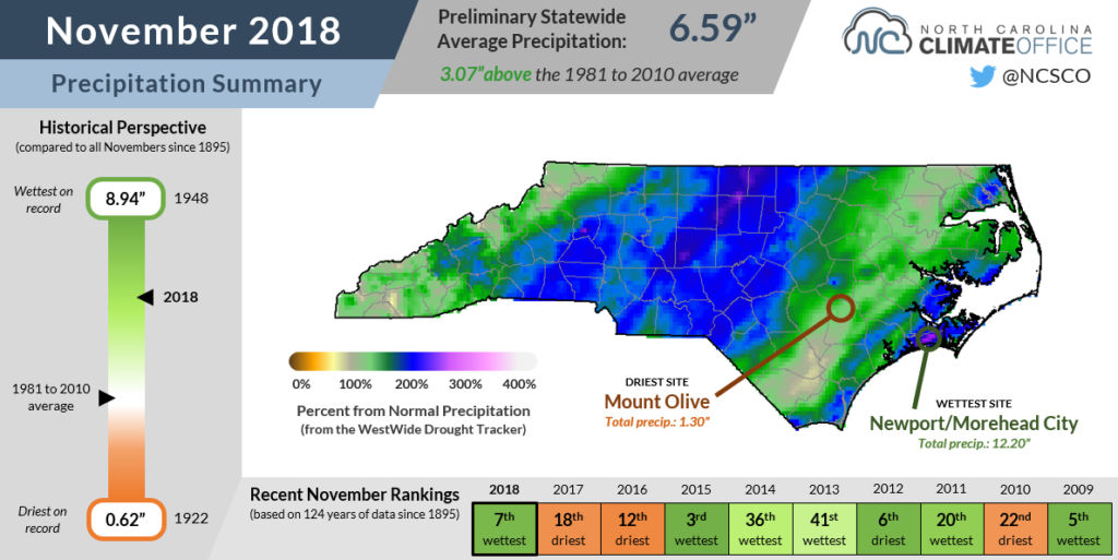 A Cold, Wet November Offers a Possible Winter Preview North Carolina