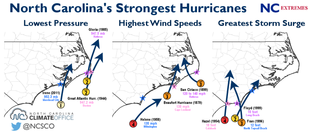 Weather IQ: Top 5 strongest North Carolina Hurricanes