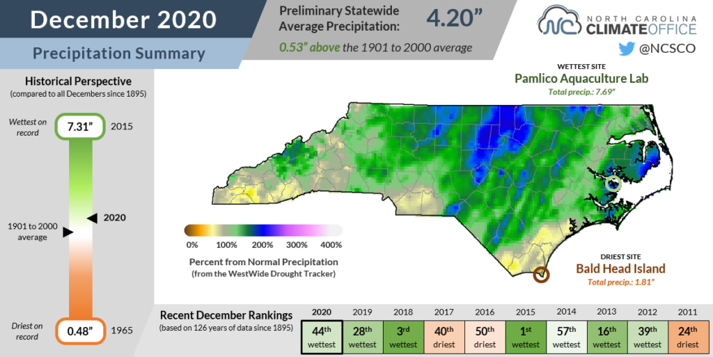 Snowfall climatology for western North Carolina