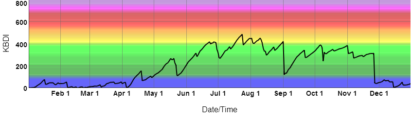 Fire Weather Portal Keeps Users Aware Of Fire Risk In Nc North Carolina State Climate Office