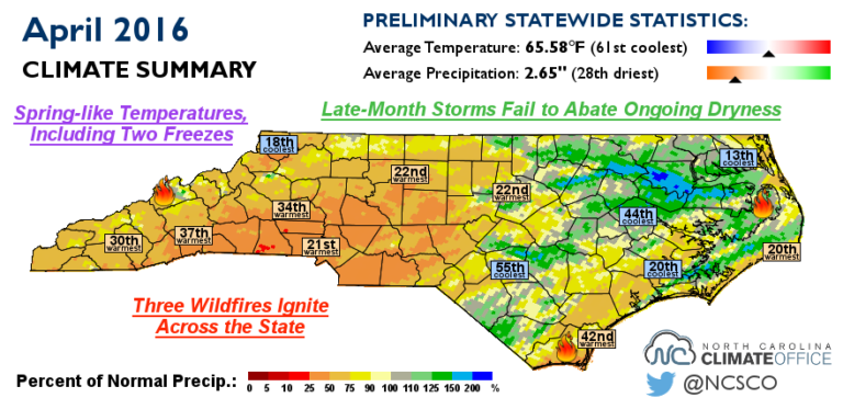 April Saw Fire, Little Rain, and Sunny, Seasonal Days - North Carolina ...