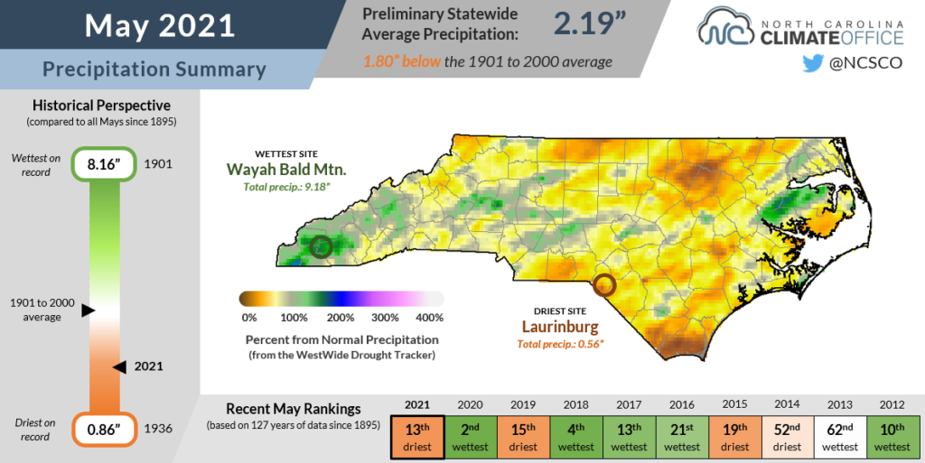 The May 2021 precipitation summary infographic, highlighting the monthly average temperature, departure from normal, and comparison to historical and recent years
