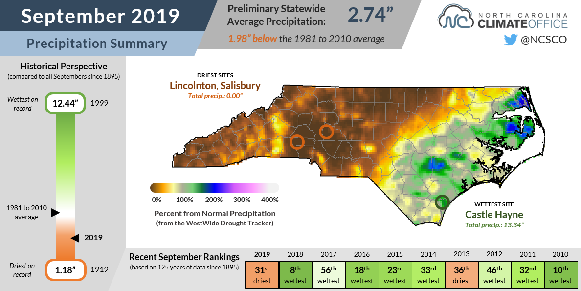 A Hot, Dry September Sees Drought’s Rapid Return North Carolina State
