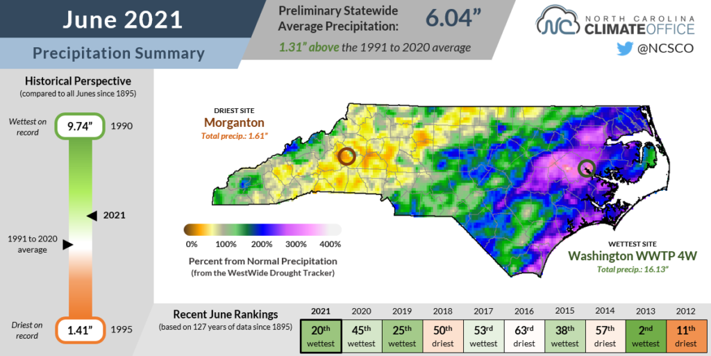 Rainfall Extremes in June Jumble the State Drought Map North Carolina State Climate Office