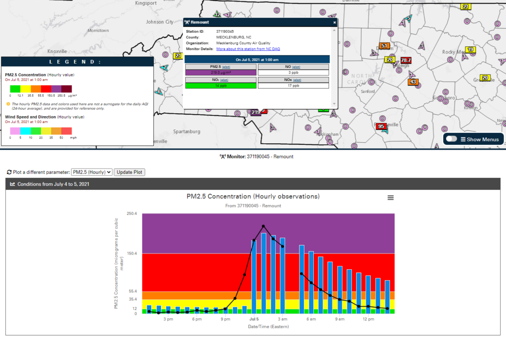 A screenshot of the AIR tool showing a graph of hourly PM2.5 concentrations for a Charlotte-area monitor on July 4-5, 2021