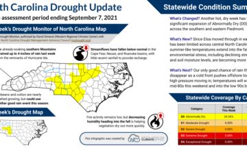 Weekly Drought Update Infographic for September 7, 2021.