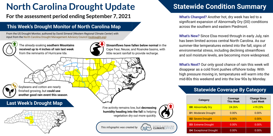 Weekly Drought Update Infographic for September 7, 2021.
