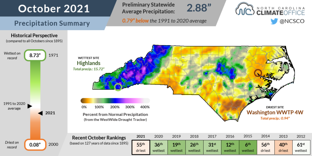 The October 2021 precipitation summary infographic, highlighting the monthly average temperature, departure from normal, and comparison to historical and recent years