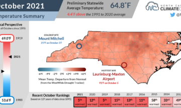 The October 2021 temperature summary infographic, highlighting the monthly average temperature, departure from normal, and comparison to historical and recent years