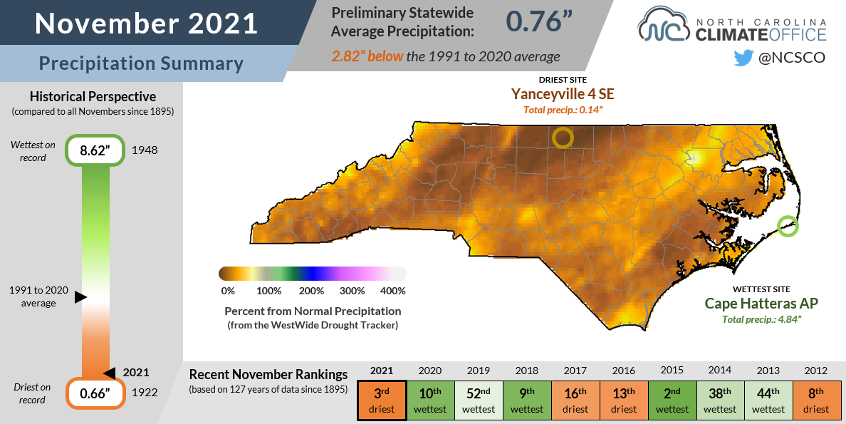 November 2018 Drought Report  National Centers for Environmental  Information (NCEI)