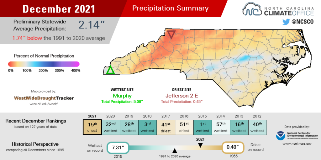 Summary infographic of December 2021 precipitation, highlighting average monthly temperatures, departure from normal and comparison with history and recent years