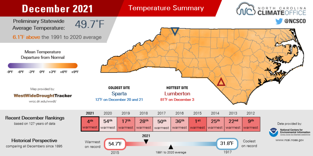 December 2021 temperature summary infographic, highlighting average monthly temperatures, different from normal, and comparison with history and recent years