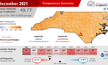 The December 2021 temperature summary infographic, highlighting the monthly average temperature, departure from normal, and comparison to historical and recent years