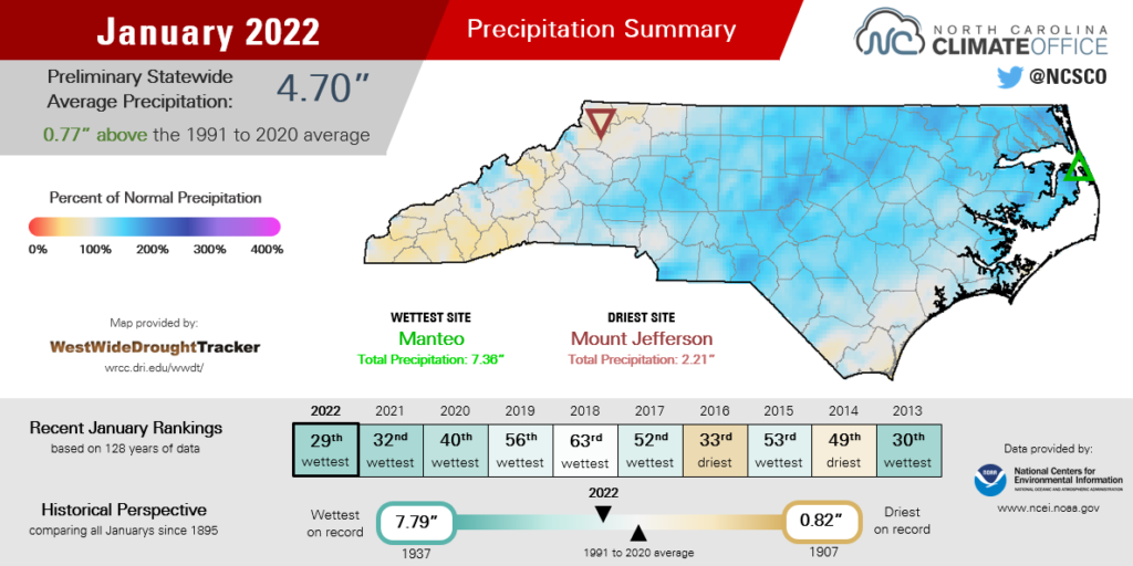The January 2022 precipitation summary infographic, highlighting the monthly average temperature, departure from normal, and comparison to historical and recent years