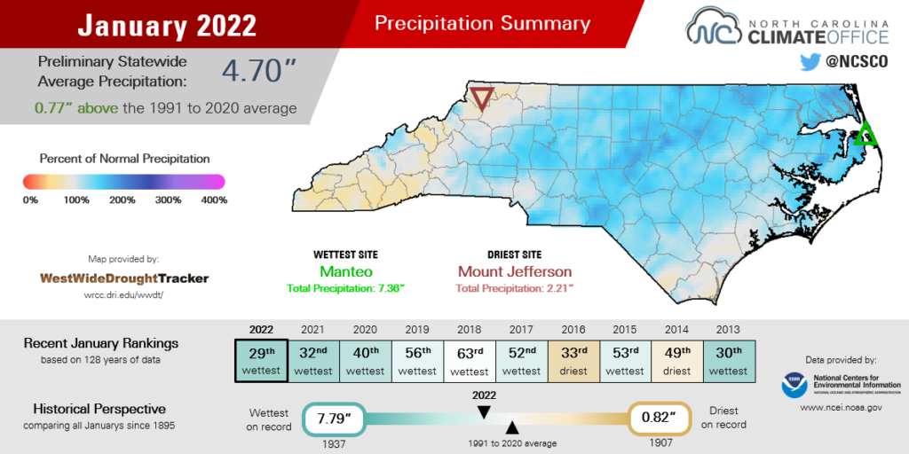 Summary infographic for January 2022 precipitation, highlighting average monthly temperatures, departures from normal and comparison with history and recent years