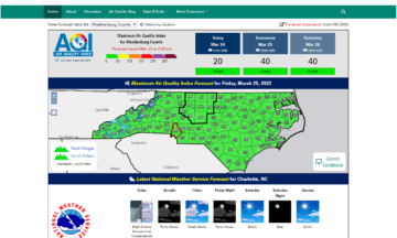 A screenshot of the Air Quality Portal dashboard containing air quality and weather forecasts