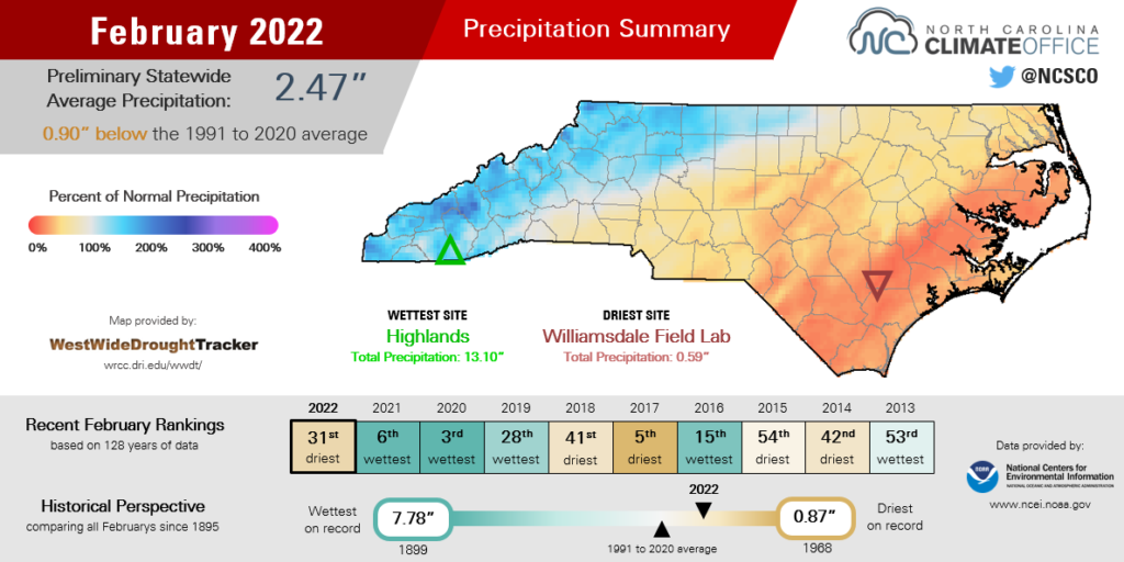 The February 2022 precipitation summary infographic, highlighting the monthly average temperature, departure from normal, and comparison to historical and recent years