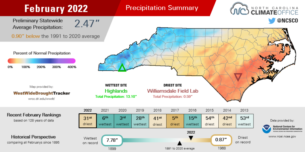 A summary infographic of February 2022 precipitation, highlighting average monthly temperatures, departures from normal, and comparison with history and recent years