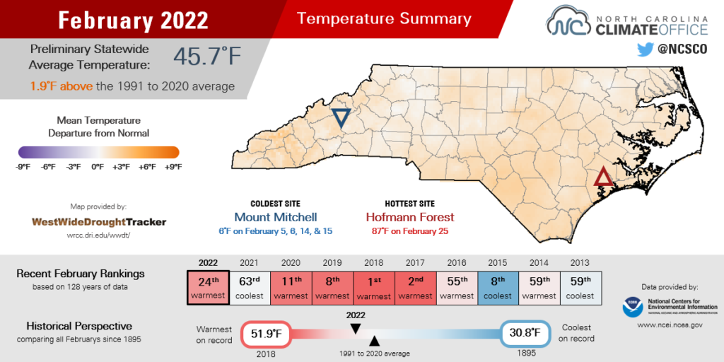 The February 2022 temperature summary infographic, highlighting the monthly average temperature, departure from normal, and comparison to historical and recent years