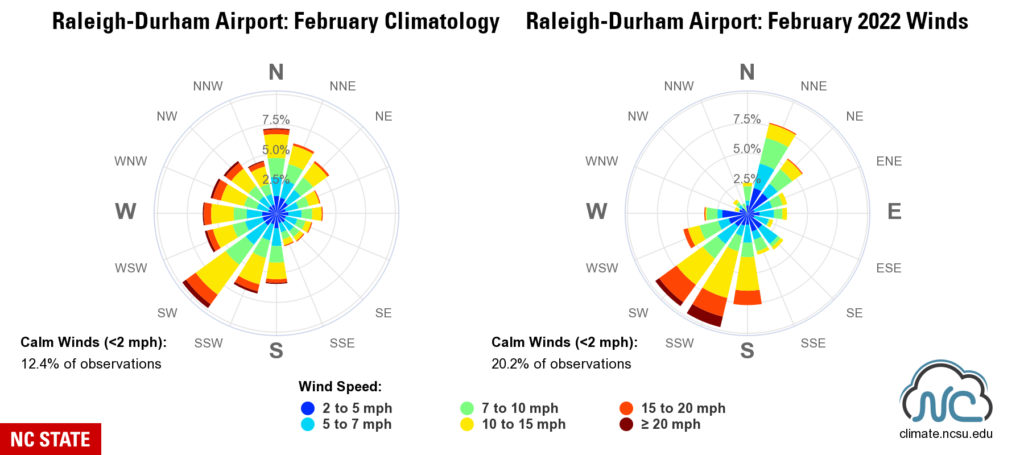 A pair of wind rose plots for Raleigh showing February climatological conditions and observed conditions in February 2022
