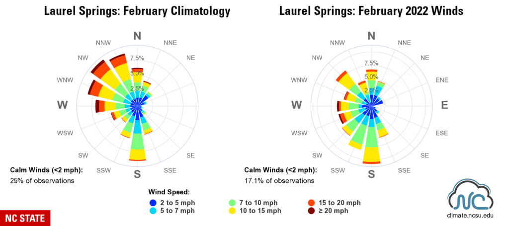 A pair of wind rose plots for Laurel Springs showing February climatological conditions and observed conditions in February 2022