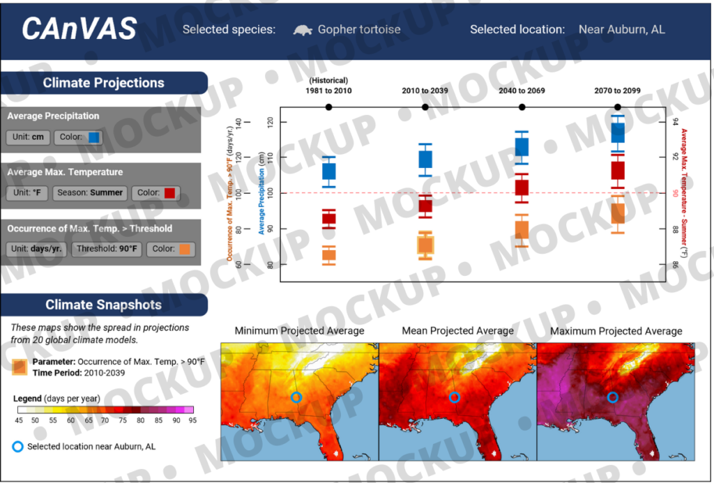 Earlier mockup of the CAnVAS tool that was evaluated with an eye tracking study of university students.