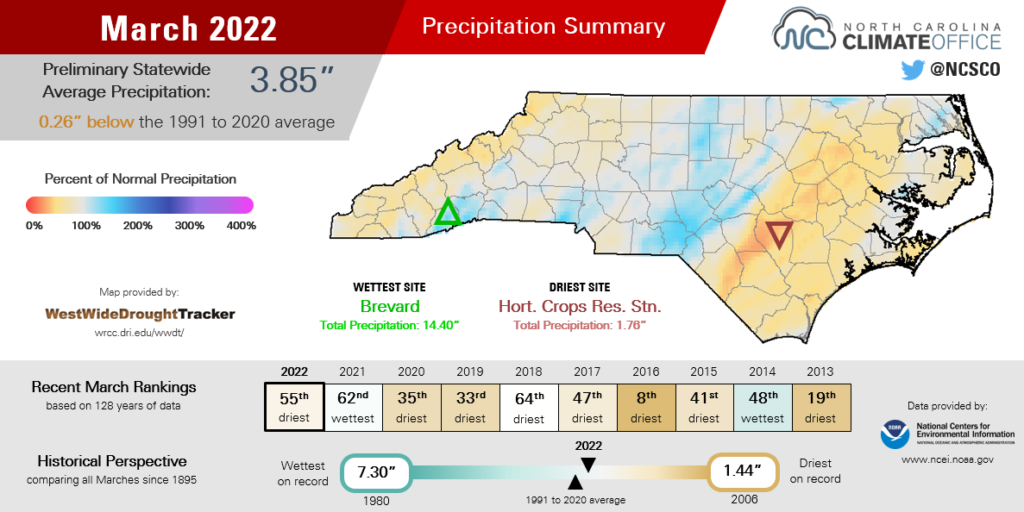 The March 2022 precipitation summary infographic, highlighting the monthly average temperature, departure from normal, and comparison to historical and recent years