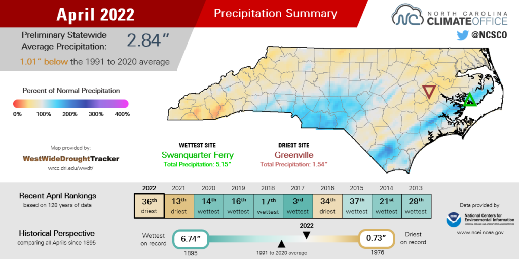 The April 2022 precipitation summary infographic, highlighting the monthly average temperature, departure from normal, and comparison to historical and recent years