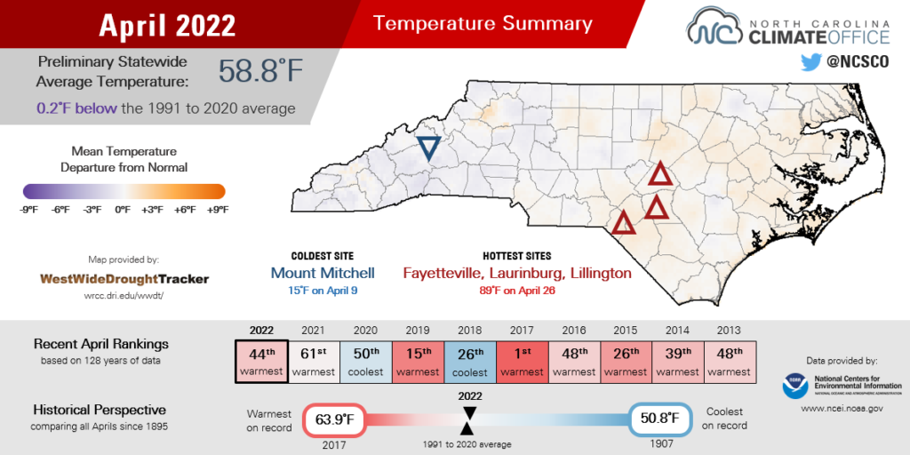 A summary infographic of April 2022 temperatures, highlighting average monthly temperatures, difference from normal, and comparison with history and recent years