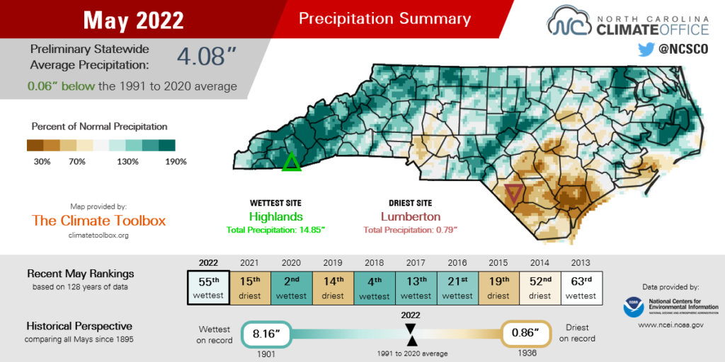 Summary infographic for May 2022 precipitation, highlighting average monthly temperatures, departures from normal, and comparison with history and recent years