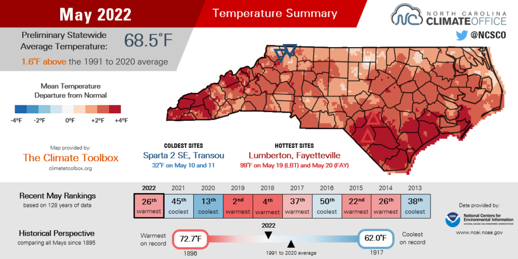 May 2022 temperature summary infographic, highlighting average monthly temperatures, difference from normal, and comparison with history and recent years