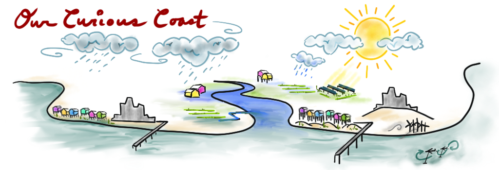 Blog post banner drawing featuring the impacts and adaptations to climate change in coastal NC such as modes of alternative energy production, raising homes and roads, and restoring beaches and dunes.
