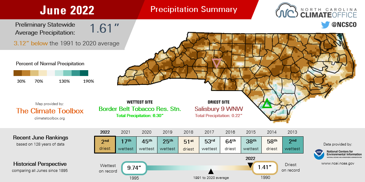 Summer Starts with Scarce Rain, Sizzling Heat in June - North Carolina ...