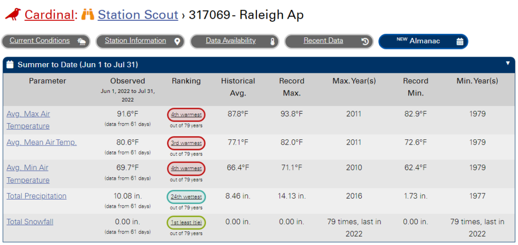 Screenshot of the Almanac feature in Station Scout showing summer updates for Raleigh-Durham Airport