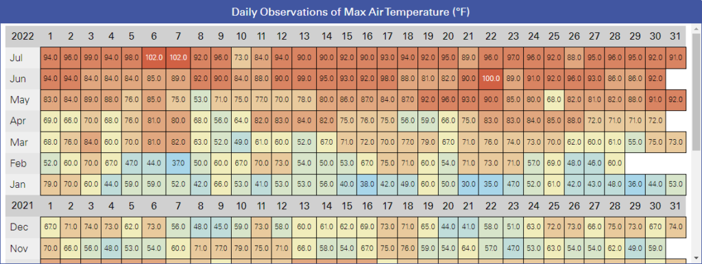 A screenshot of daily maximum air temperatures for the Raleigh-Durham Airport