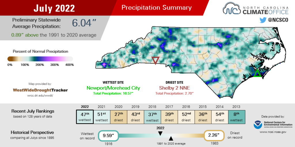 The July 2022 precipitation summary infographic, highlighting the monthly average temperature, departure from normal, and comparison to historical and recent years