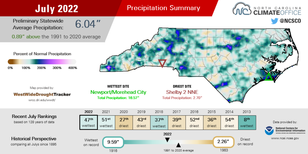 Summary infographic of July 2022 precipitation, highlighting average monthly temperatures, departures from normal and comparison with history and recent years