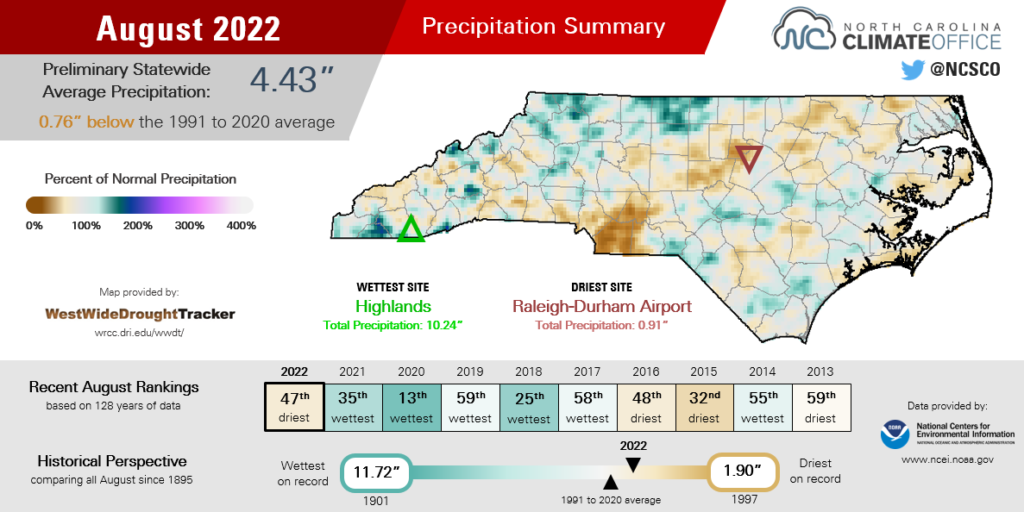 The August 2022 precipitation summary infographic, highlighting the monthly average temperature, departure from normal, and comparison to historical and recent years