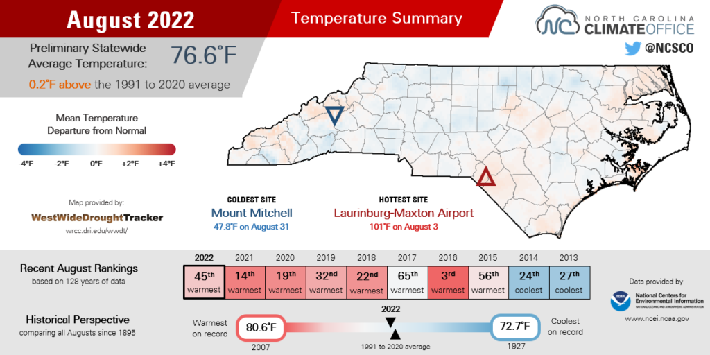 The August 2022 temperature summary infographic, highlighting the monthly average temperature, departure from normal, and comparison to historical and recent years