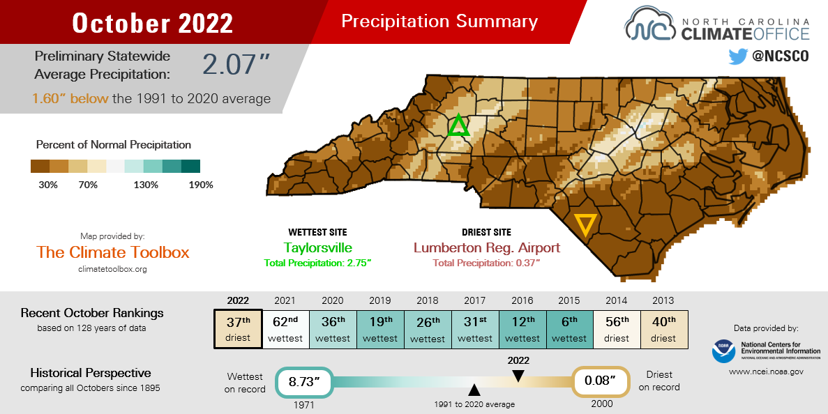 Dry Weather Dominates a Cool, Crisp October - North Carolina State ...