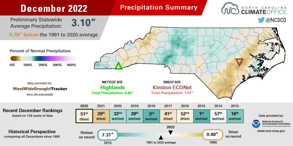 The December 2022 precipitation summary infographic, highlighting the monthly average temperature, departure from normal, and comparison to historical and recent years