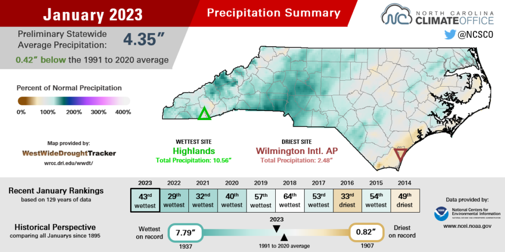 The January 2023 precipitation summary infographic, highlighting the monthly average temperature, departure from normal, and comparison to historical and recent years