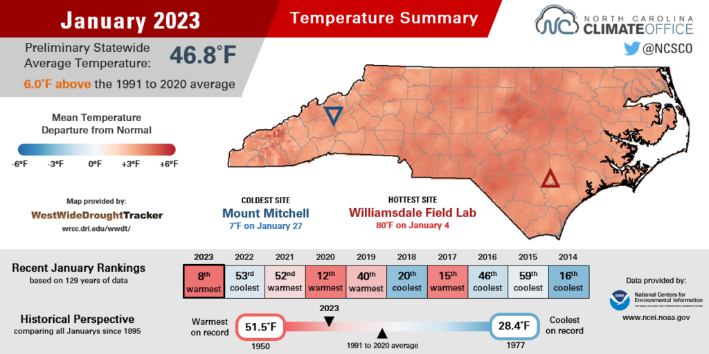 The January 2023 temperature summary infographic, highlighting the monthly average temperature, departure from normal, and comparison to historical and recent years