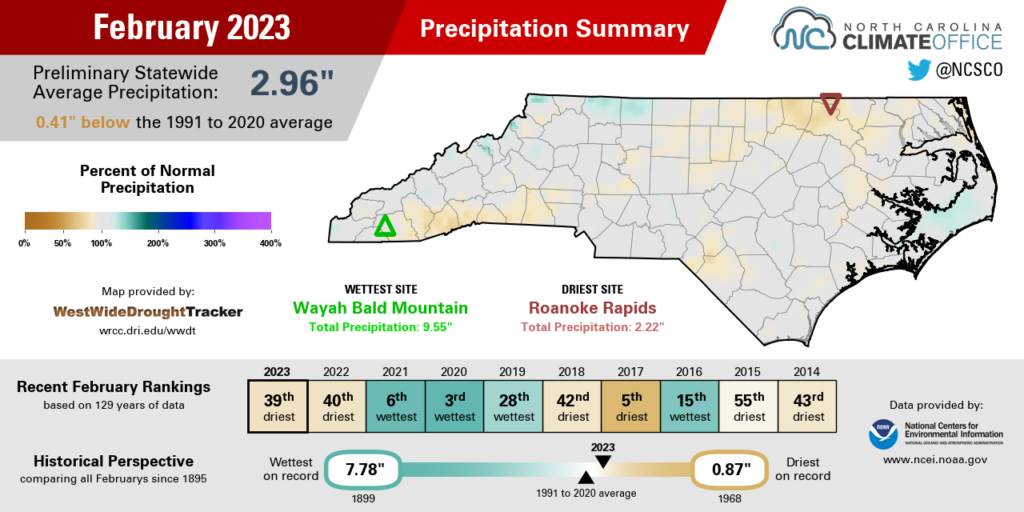 The February 2023 precipitation summary infographic, highlighting the monthly average temperature, departure from normal, and comparison to historical and recent years