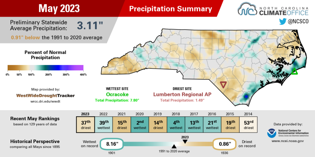 Summary infographic for May 2023 precipitation, highlighting average monthly temperatures, out-of-normal, and comparisons with history and recent years